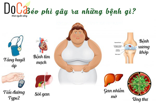 Thay đổi vóc dáng