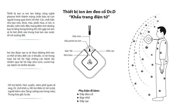 Cơ Chế Hoạt Động Của Khẩu Trang Điện Tử Phát Ion Âm Dr.D