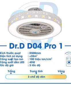 Quạt Ion Âm DR.D Model D04 Pro 1